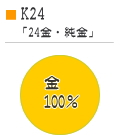 K24のグラフ