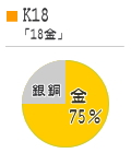 K18のグラフ